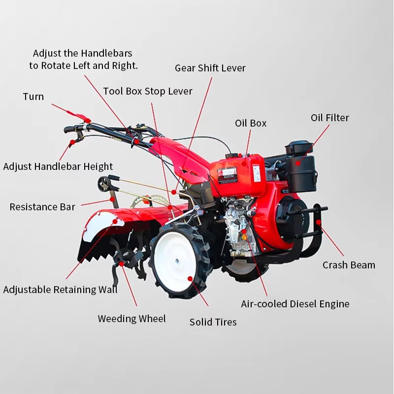 ロータリー耕運機 歩行型トラクター ガーデン用 土壌耕耘 除 - Agriculture Farming Tractor のレビューと価格