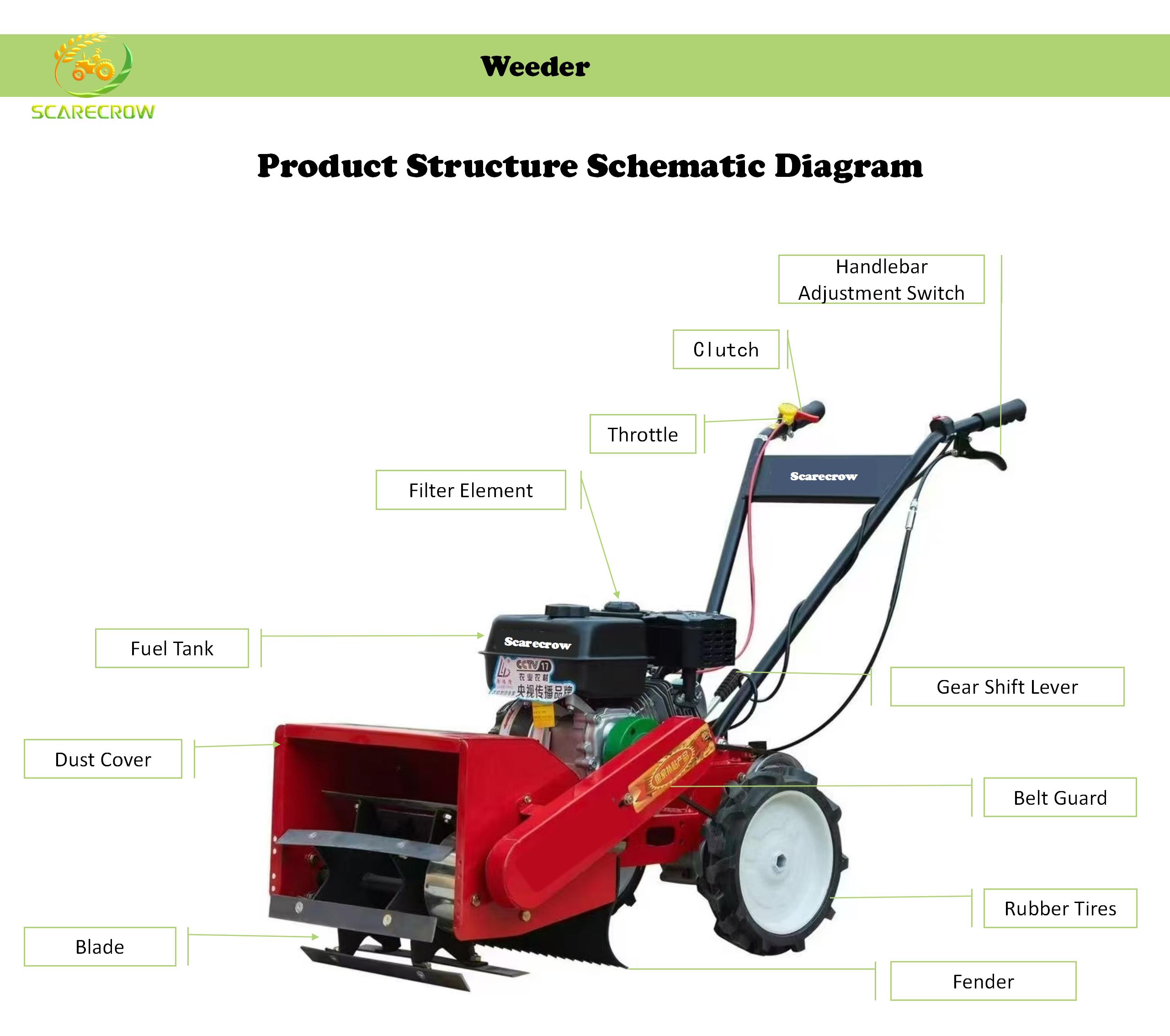 経済的なカスタムロゴ入り農業用除草機・耕運機・トラクター、新 - Farming Agriculture Logo のレビューと価格